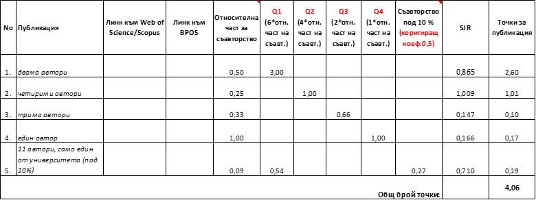 Примерна таблица