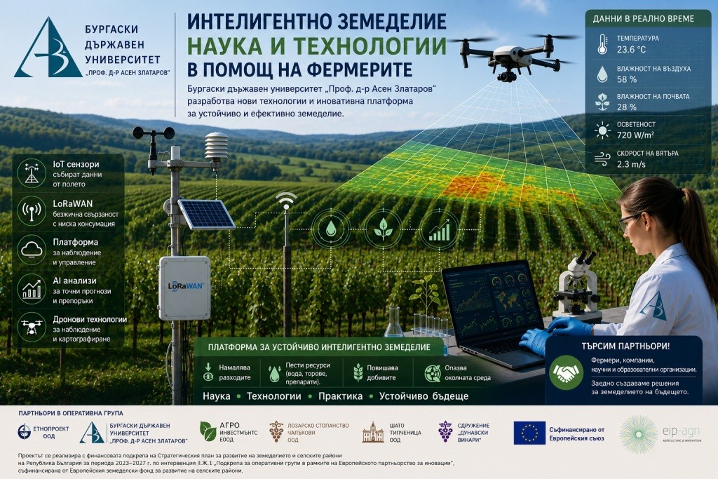 Платформа за устойчиво интелигентно земеделие